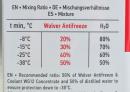 Антифриз -38°С 5 л концентрат G12 ("красный" охлаждающая жидкость, тосол)