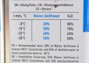 Антифриз -38°С 5 л концентрат G11 ("синий" охлаждающая жидкость, тосол)